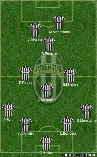 Juventus Formation 2015