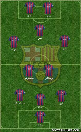 F.C. Barcelona Formation 2015