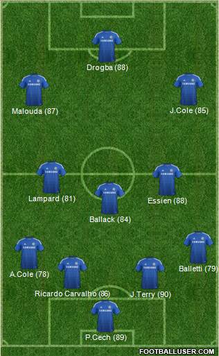 Chelsea Formation 2015