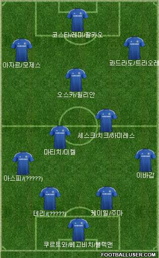 Chelsea Formation 2015