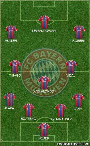 FC Bayern München Formation 2015