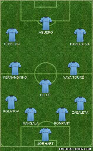 Manchester City Formation 2015
