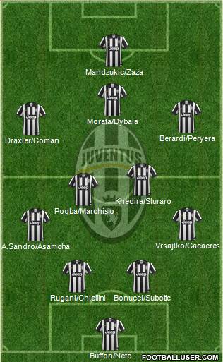 Juventus Formation 2015