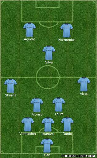 Manchester City Formation 2015