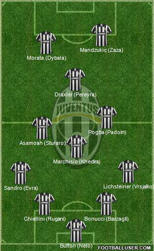 Juventus Formation 2015