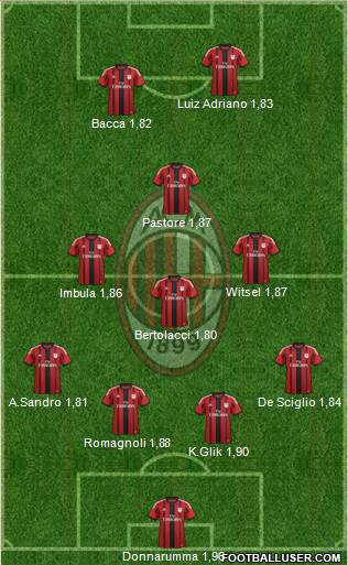 A.C. Milan Formation 2015
