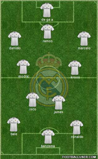 Real Madrid C.F. Formation 2015