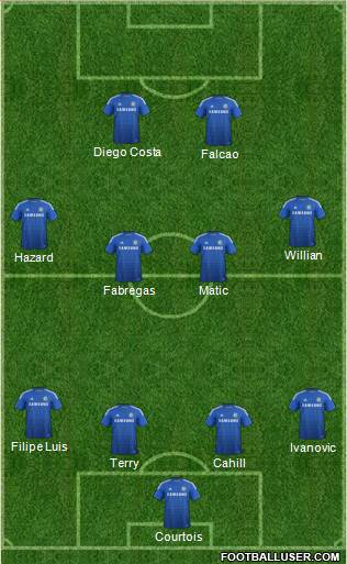 Chelsea Formation 2015