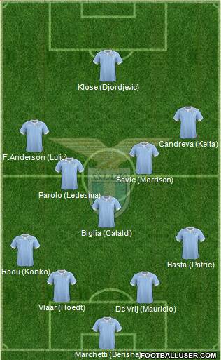 S.S. Lazio Formation 2015