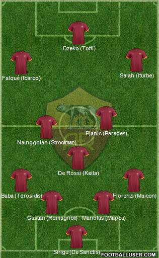 AS Roma Formation 2015