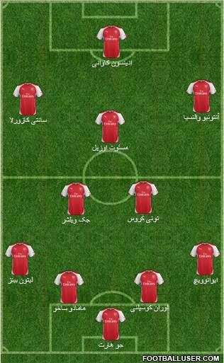 Arsenal Formation 2015