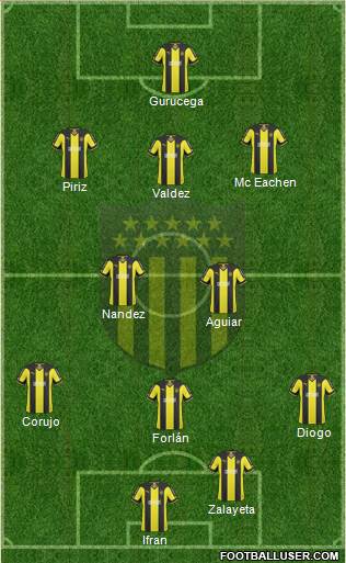 Club Atlético Peñarol Formation 2015