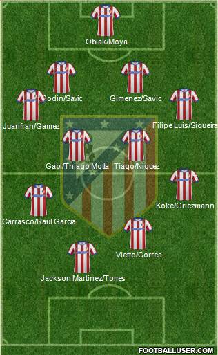 C. Atlético Madrid S.A.D. Formation 2015