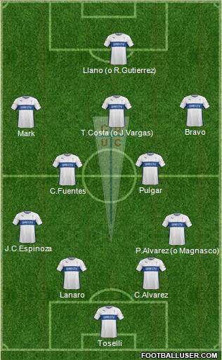CD Universidad Católica Formation 2015