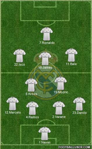Real Madrid C.F. Formation 2015