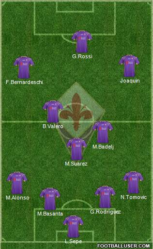 Fiorentina Formation 2015