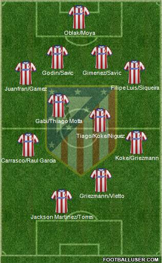C. Atlético Madrid S.A.D. Formation 2015