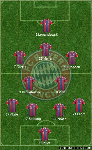 FC Bayern München Formation 2015