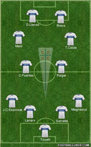 CD Universidad Católica Formation 2015