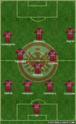 Eintracht Frankfurt Formation 2015