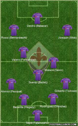 Fiorentina Formation 2015