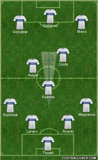CD Universidad Católica Formation 2015