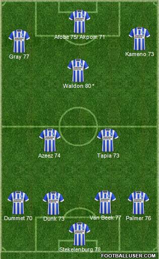 Brighton and Hove Albion Formation 2015