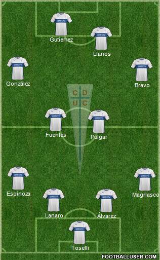 CD Universidad Católica Formation 2015