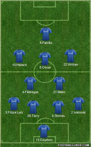Chelsea Formation 2015