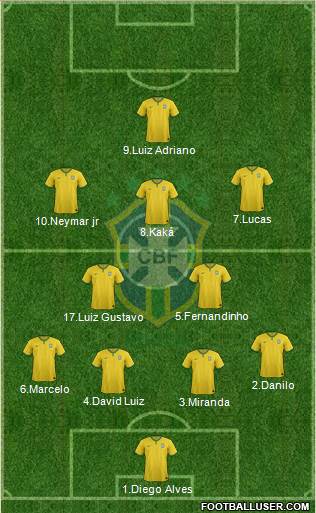 Brazil Formation 2015