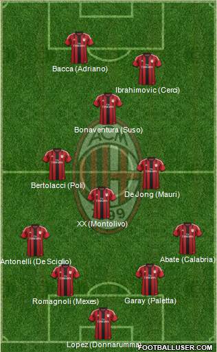 A.C. Milan Formation 2015