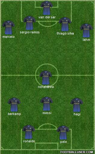 Manchester City Formation 2015