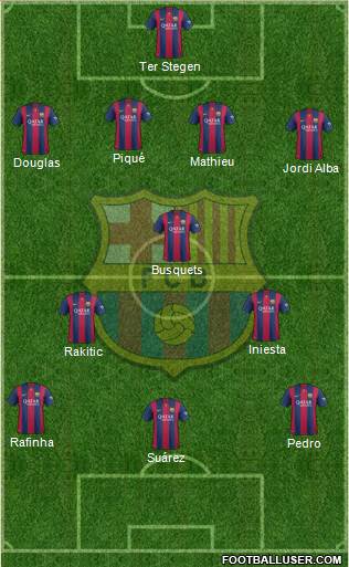 F.C. Barcelona Formation 2015