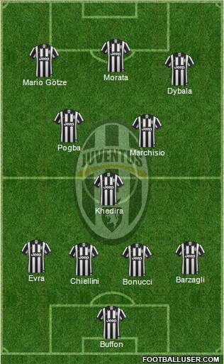Juventus Formation 2015