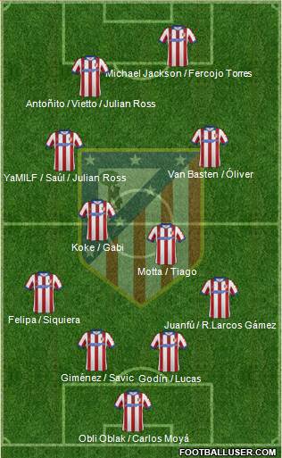 C. Atlético Madrid S.A.D. Formation 2015