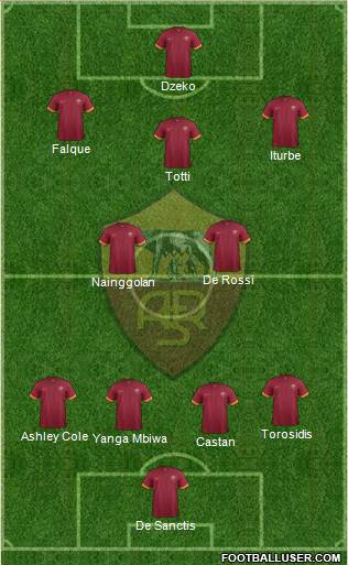 AS Roma Formation 2015