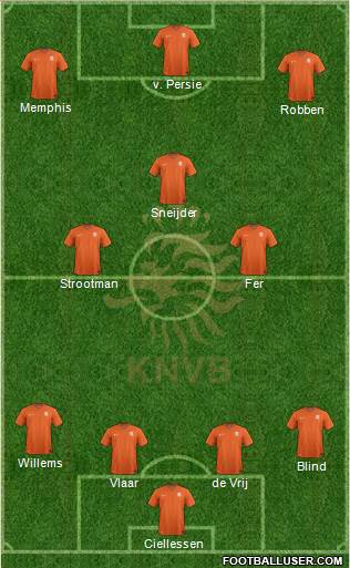 Holland Formation 2015
