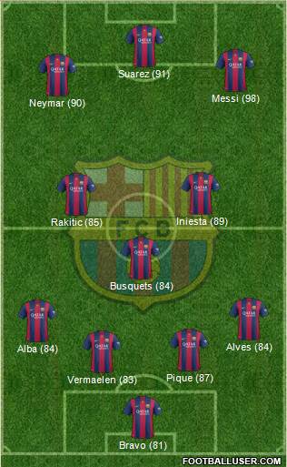F.C. Barcelona Formation 2015