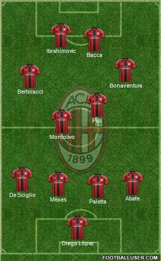 A.C. Milan Formation 2015