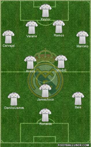 Real Madrid C.F. Formation 2015