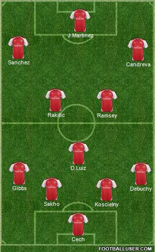 Arsenal Formation 2015