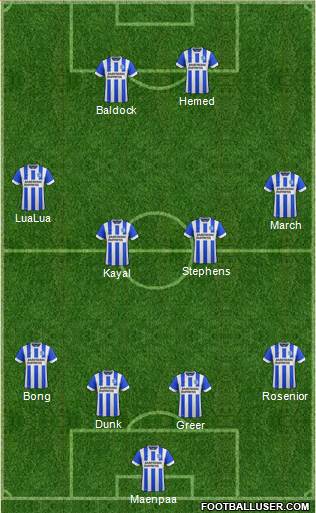 Brighton and Hove Albion Formation 2015
