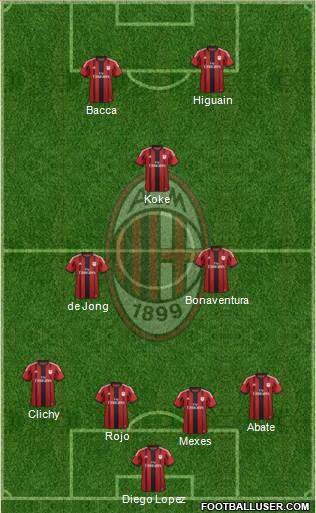A.C. Milan Formation 2015
