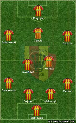 Korona Kielce Formation 2015