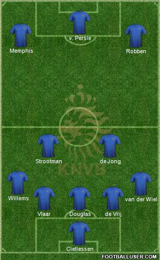 Holland Formation 2015