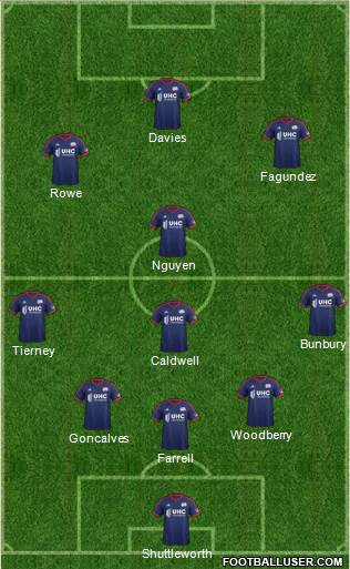 New England Revolution Formation 2015