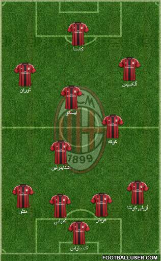 A.C. Milan Formation 2015