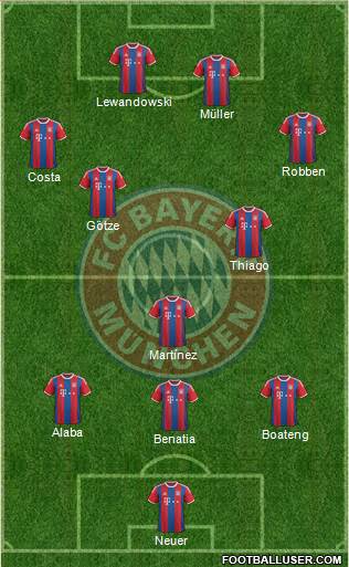 FC Bayern München Formation 2015