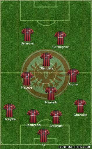 Eintracht Frankfurt Formation 2015