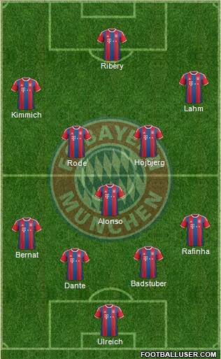 FC Bayern München Formation 2015
